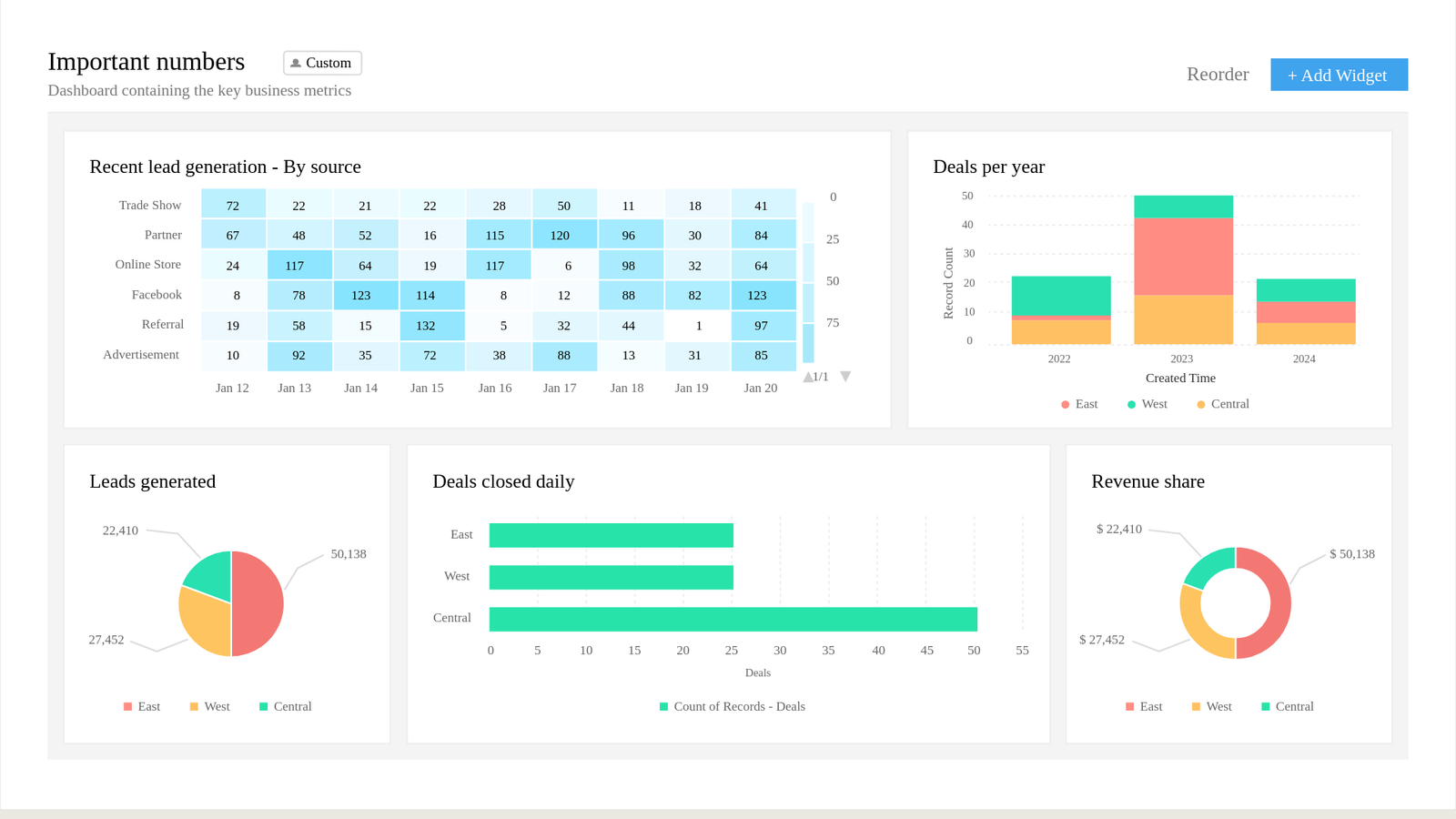 Zoho CRM analytics for Customer Support | Zoho CRM | Zodopt