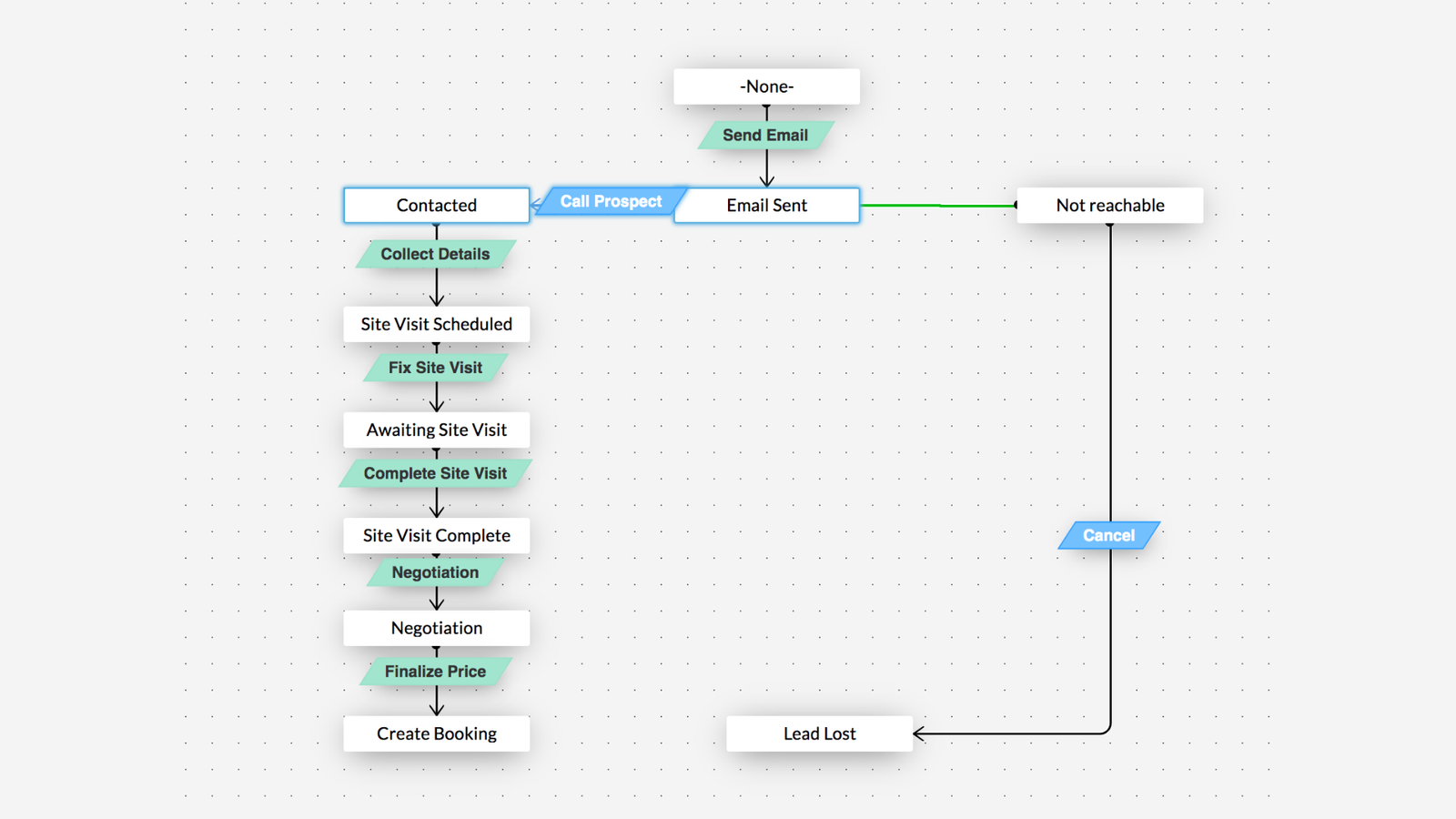 Best Practices for Using Zoho CRM in Customer Support | Zoho CRM | Zodopt