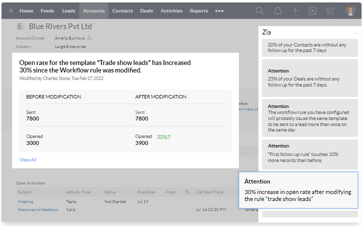 Customizing is key | Data Management | Zodopt | Zoho CRM | Zoho Premium partners