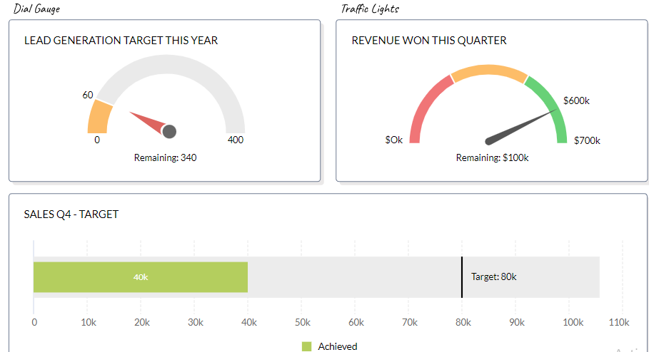 Key metrices to track | Zoho CRM | Zodopt | Zoho Premium Partners