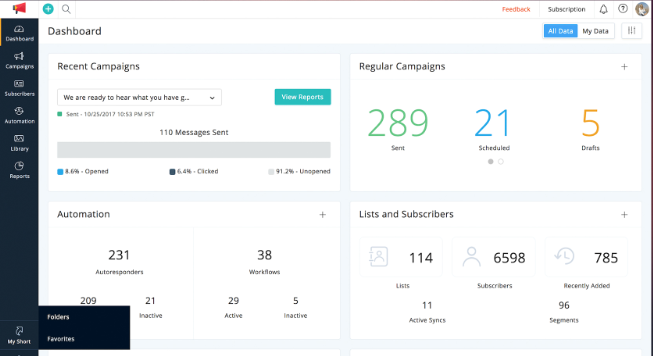 Integrate CRM with Zoho campaigns | Zoho CRM | Zodopt | Zoho Premium Partner