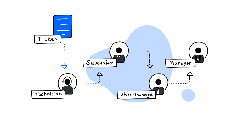 Enhanced collaboration | Zoho CRM | Zodopt | Zoho Premium Partners