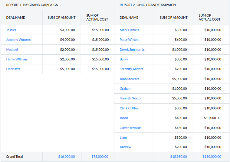 Generating reports | Zoho crm | Zodopt | Zoho premium partners