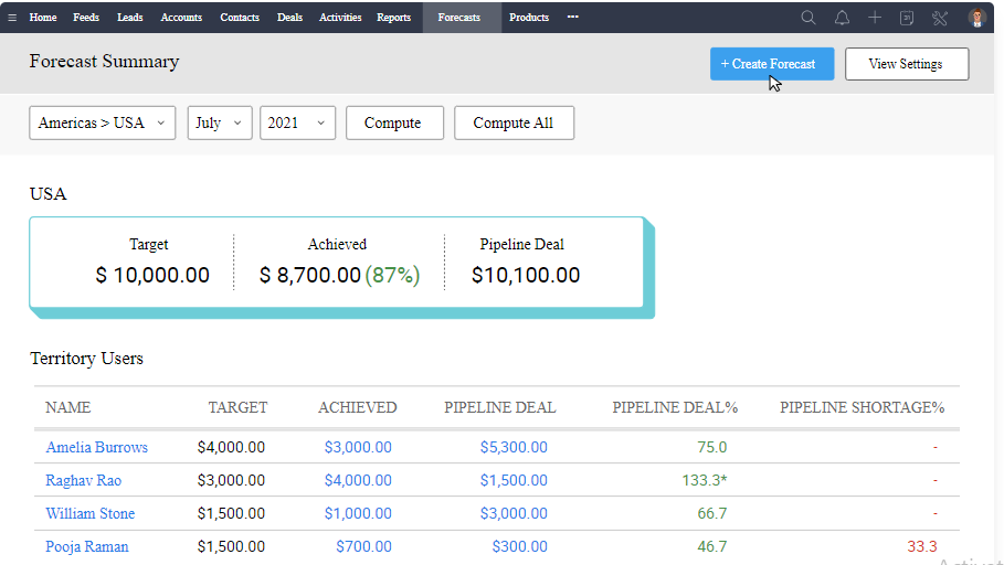 CRM's AI powered sales assistant | Zoho CRM | Zodopt | Zoho Premium Partners