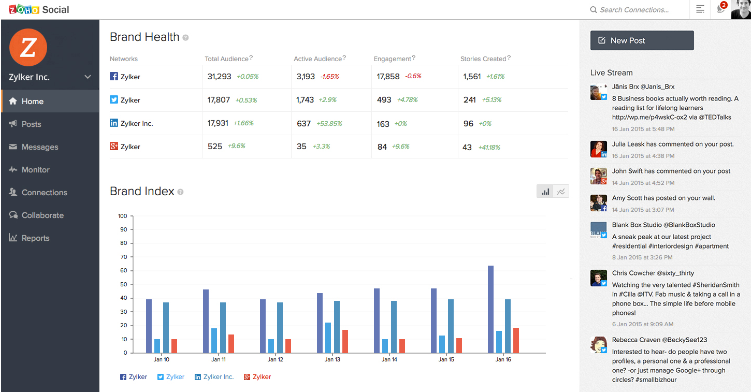 Utilise Zoho CRM social selling features | Zoho CRM | Zodopt | Zoho Premium Partners