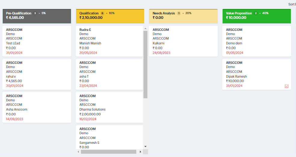 Sales pipeline management | Zoho CRM | Zodopt | Zoho Premium partner