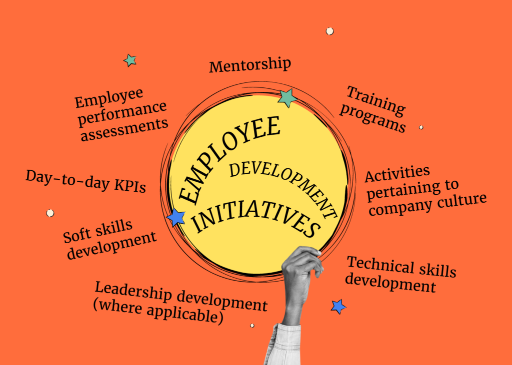 Promote Employee Development | Zoho People | Zodopt | Zoho Premium Partners