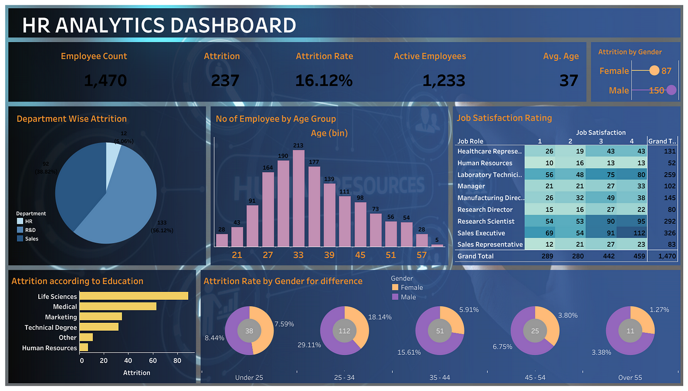 Utilize HR Analytics for Data-Driven Insights | Zoho People | Zodopt | Zoho Premium Partners