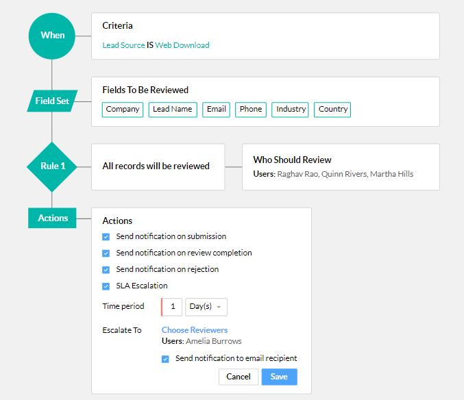 Automated follow-ups | Zoho CRM | Zodopt | Zoho Premium Partners