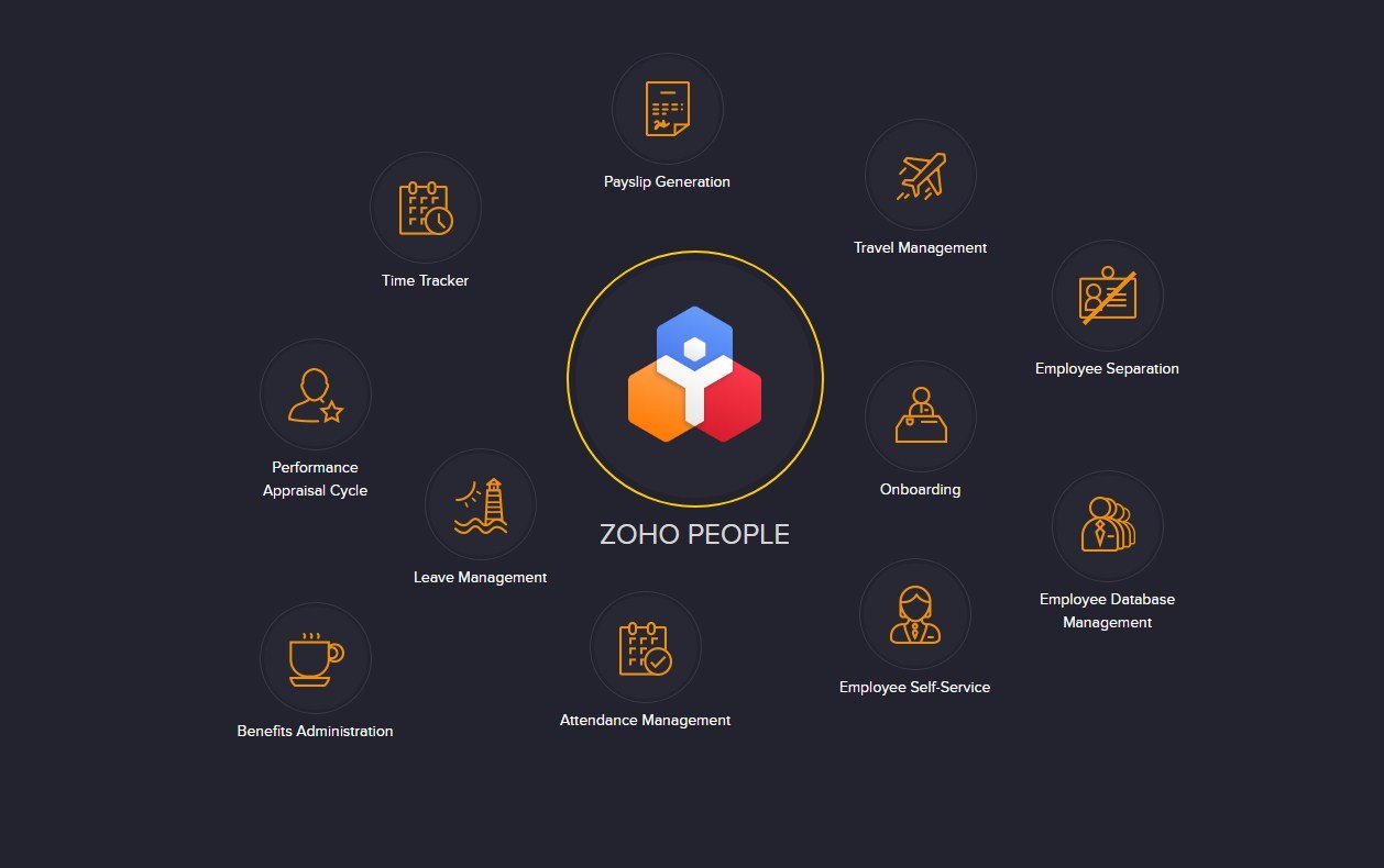 Key Features of Zoho People | Zoho People | Zoho Premium Partners