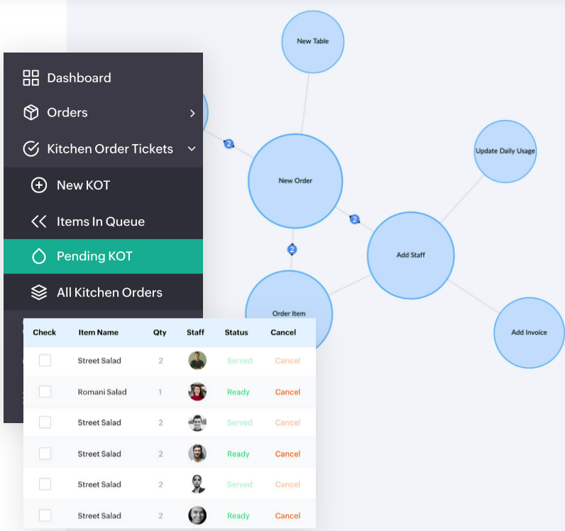  Best Practices for Citizen Developers | Zodopt | Zoho Creator | Zoho Premium Partner