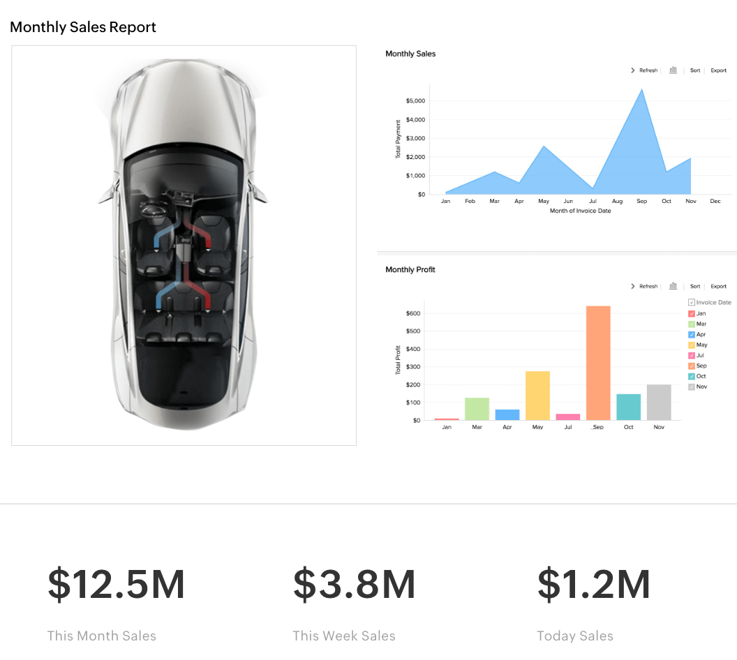 Zoho Creator: Empowering Citizen Developers