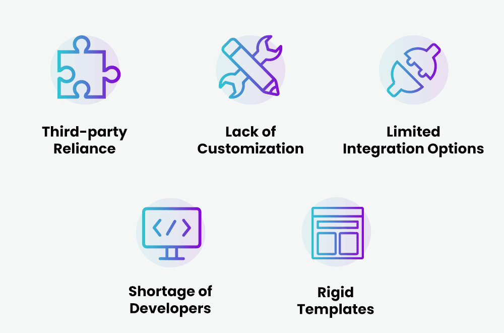 Cons of Zoho Creator | Zodopt | Zoho Creator | Zoho Premium Partner