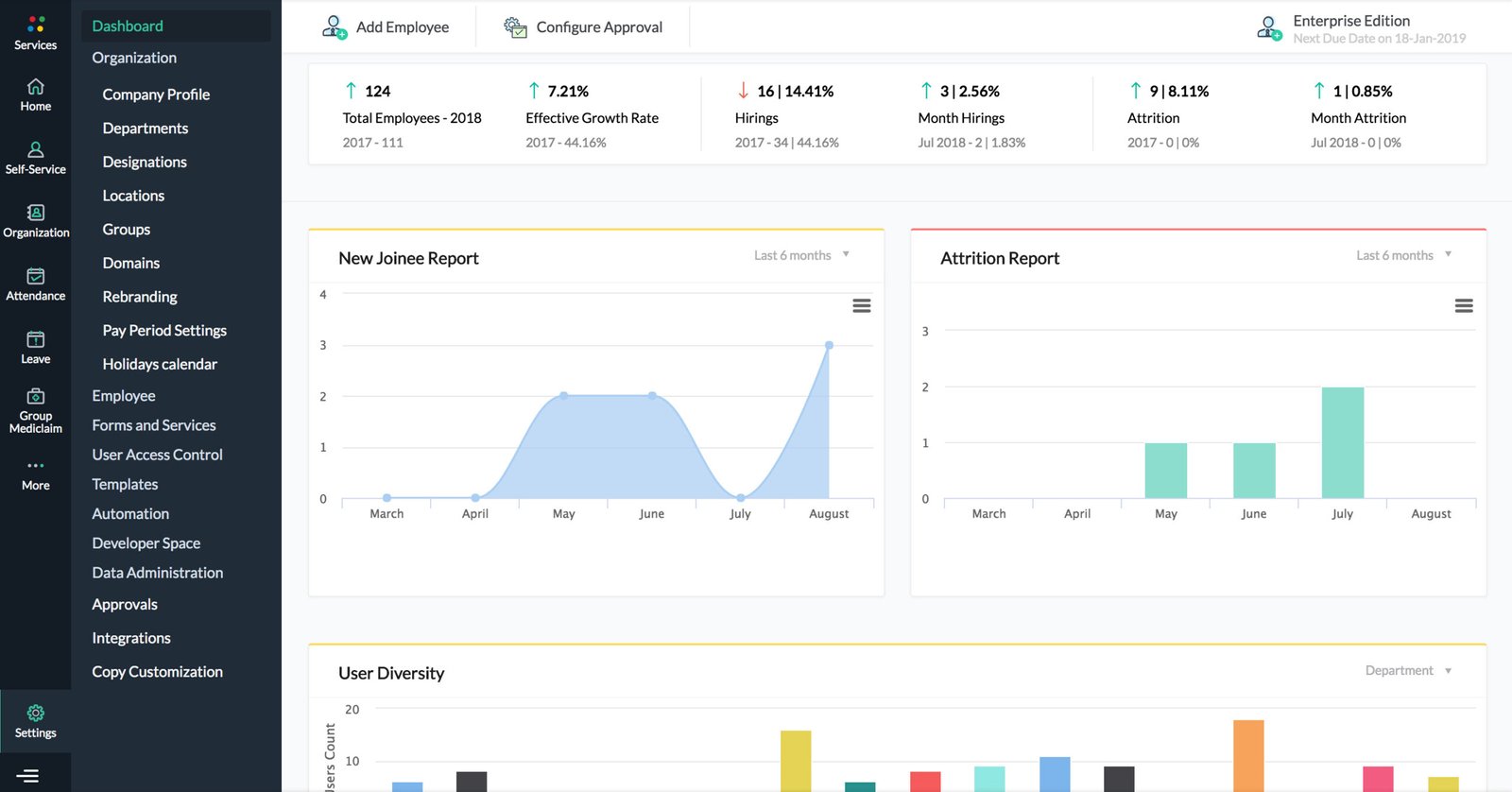 Boosting Employee Engagement | Zodopt | Zoho People | Zoho Prmeium Partners