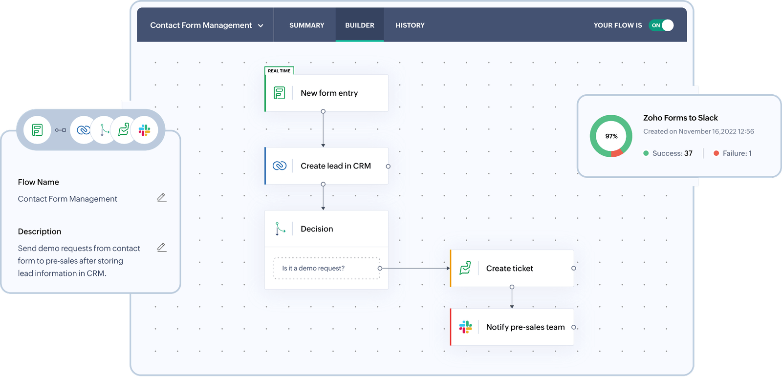 Workflow Automation | Zoho Creator | Zodopt | Zoho Premium Partner 