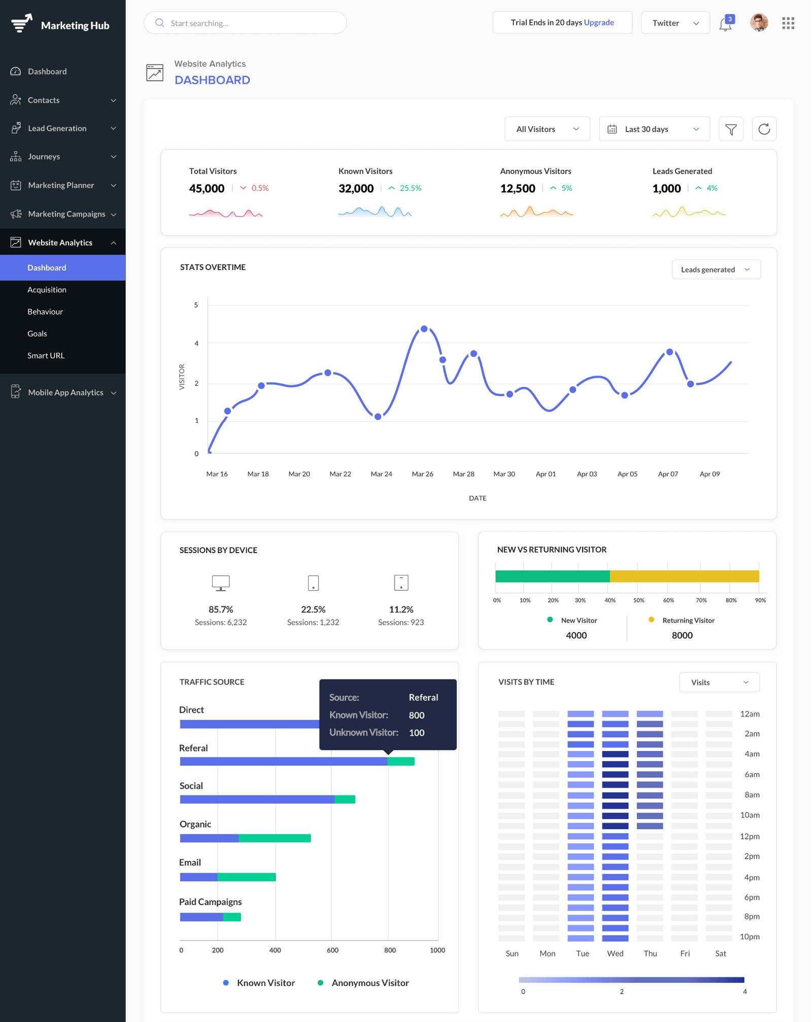 Advanced Analytics  | Zodopt | Zoho Marketing Automation | Zoho Premium Partner