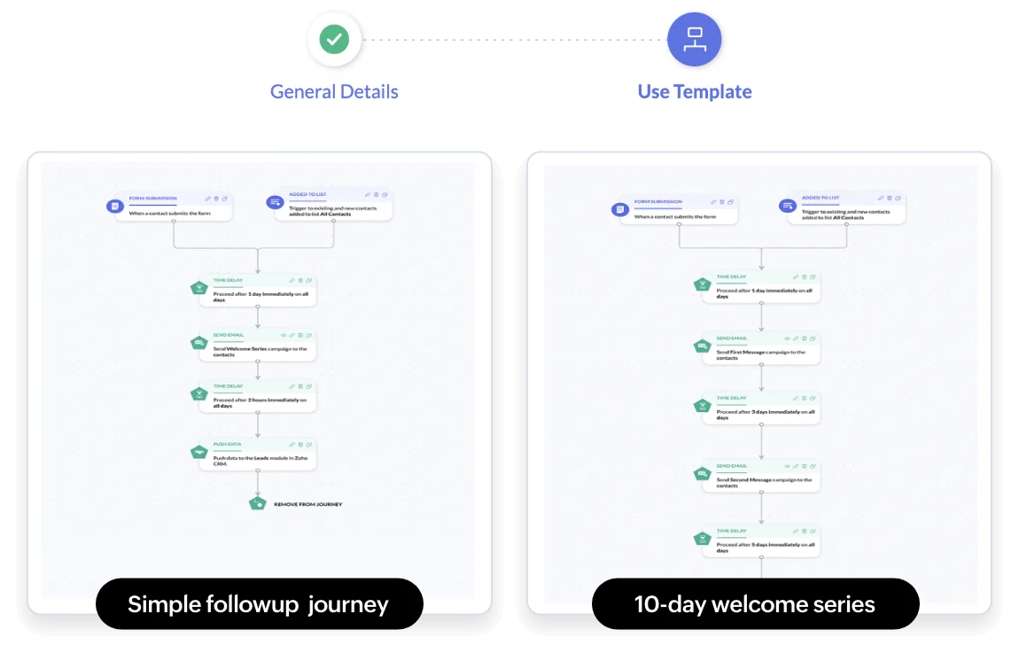 Why Lead Nurturing is Essential   | Zodopt | Zoho Premium Partner | Zoho Marketing Automation | Zoho Premium Partners