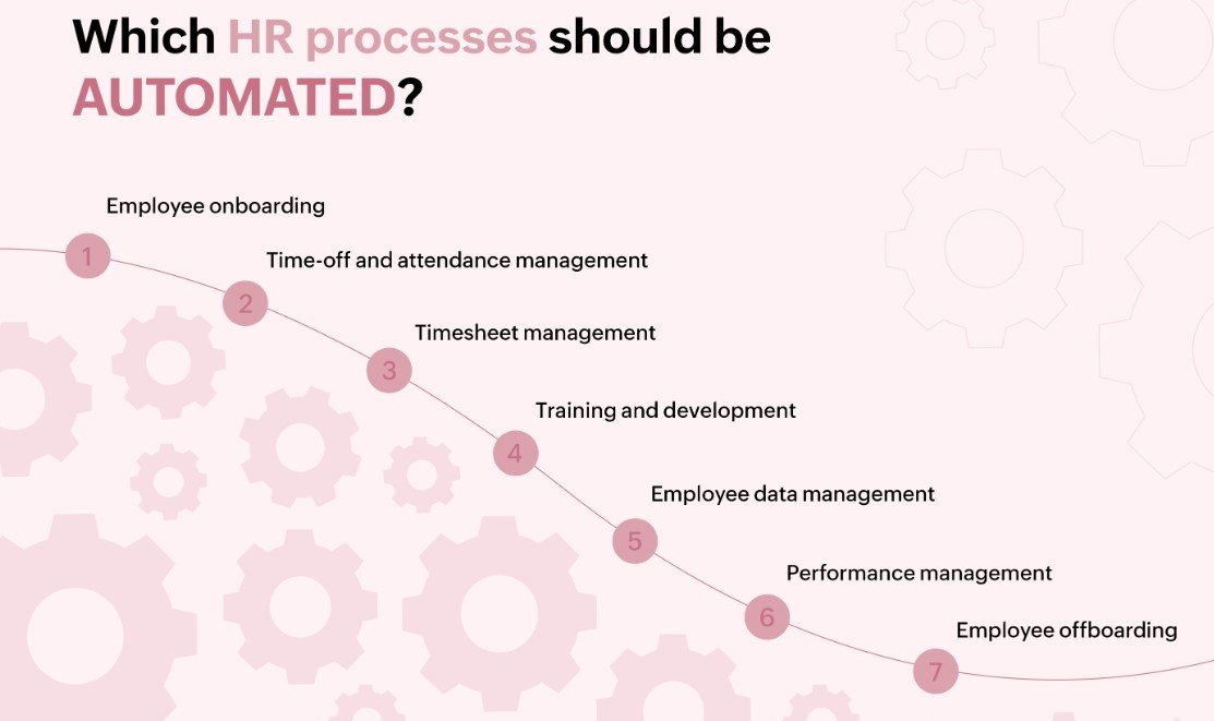 Zoho HR process | Zodopt | Zoho Premium Partner