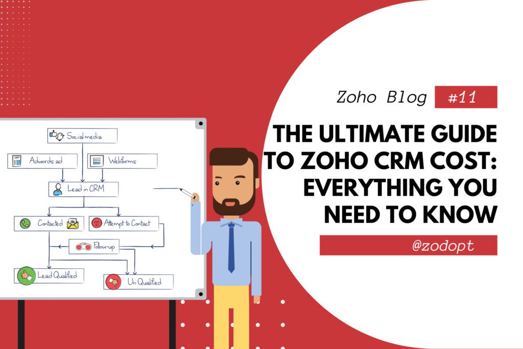 The Ultimate Guide to Zoho CRM Cost: Everything You Need to Know | Zodopt | Zoho Premium Partners