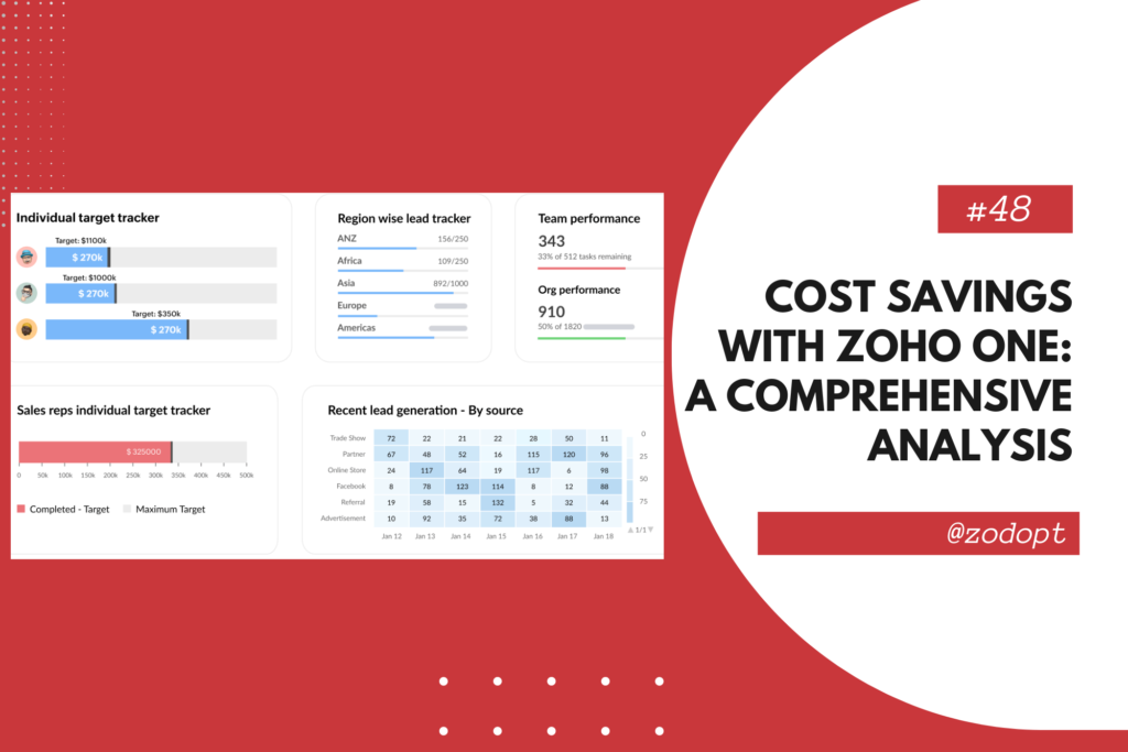 Cost Savings with Zoho One: A Comprehensive Analysis | Zoho CRM | Zodopt | Zoho Premium Partner