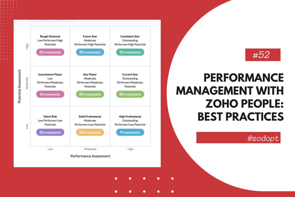 Performance Management with Zoho People: Best Practices | Zoho People | Zodopt | Zoho Premium Partners