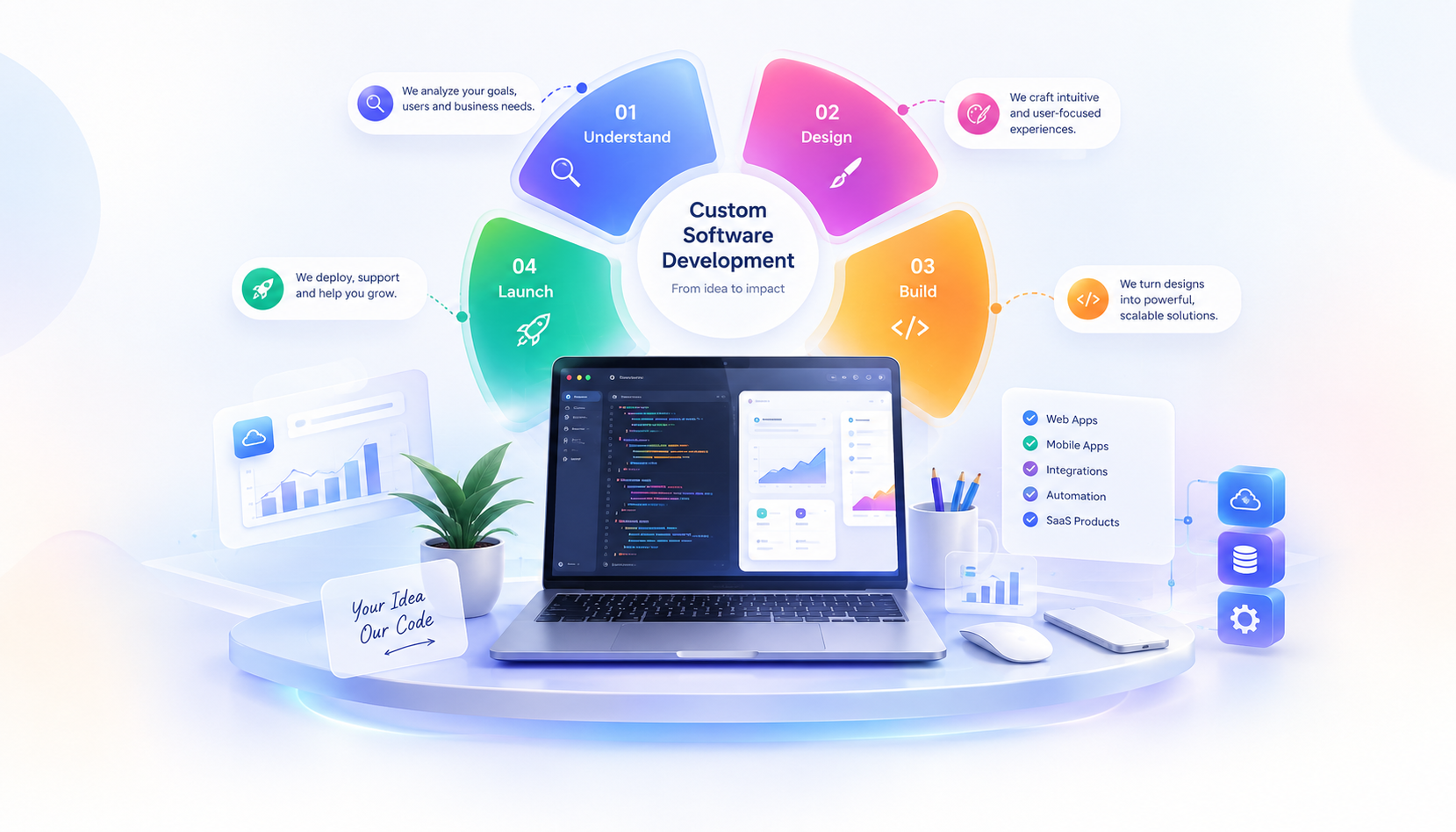 Custom software business platform